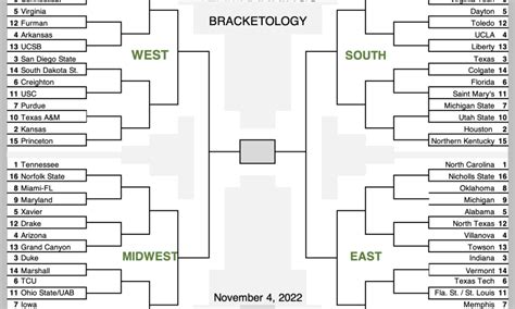 ncaab picks and predictions|ncaa bracketology 2023.